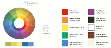 Kostenloses E-Book: So erstellt man schöne & gute Infografiken